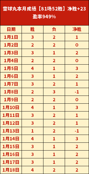 天津津门虎,不敌上海申,金信煜赵英,亚博体育,亚博体育,Yabo,Sports,亚博体育官网