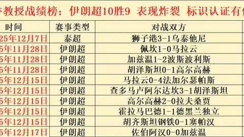 国安换帅风云再起！拉米罗或离队，200万欧年薪猎寻新帅，徐正源之外，神秘热门人选浮出水面！