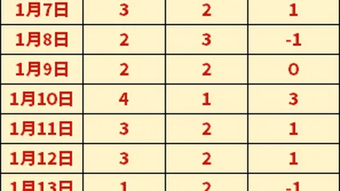 伊朗超独家7连红传奇！客场豪夺连胜，这支部队稳如磐石！