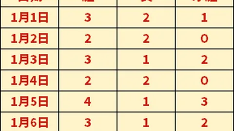 “利雅得胜利对阵卡赫胡德：C罗、马内首发出战，杜兰新秀登场”