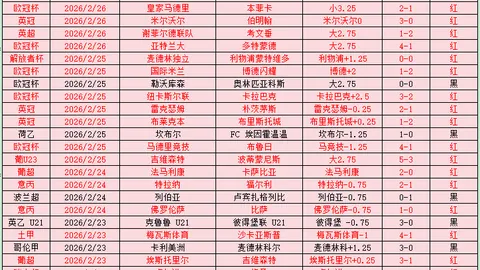 “世乒联重庆站女子单打1／4决赛：张本美和对决王曼昱 精彩回顾”